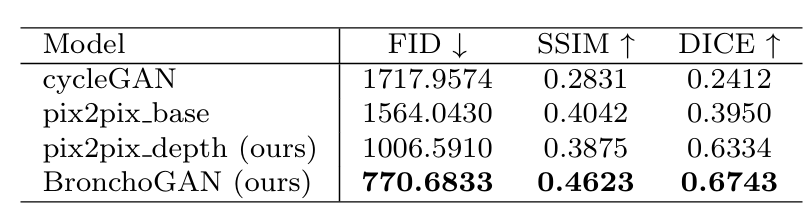 Quantitative Results
